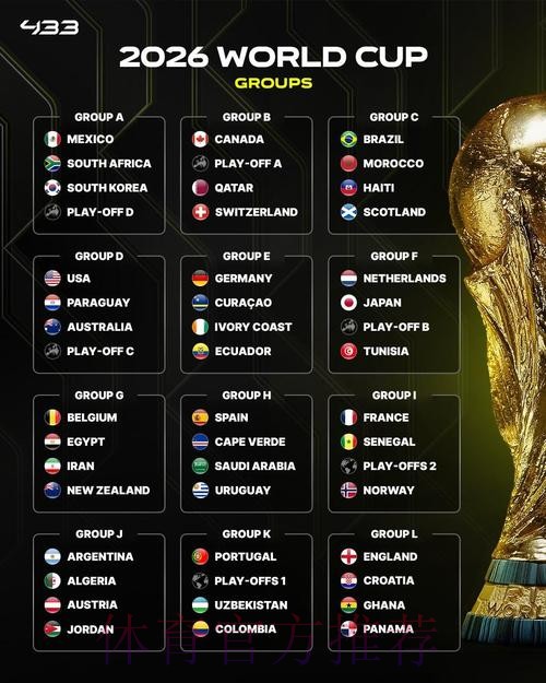 2026美加墨世界杯积分排名 2026美加墨世界杯积分排名