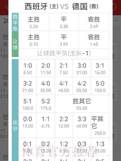 世界杯投注赔率计算入门指南 世界杯投注赔率计算入门指南
