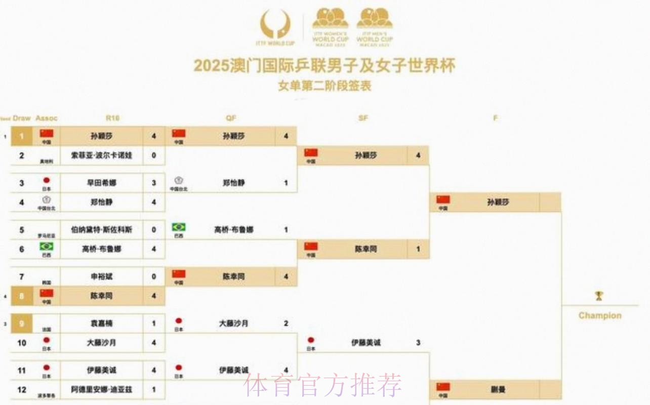 2026美加墨世界杯出线规则几点开始 2026美加墨世界杯出线规则几点开始