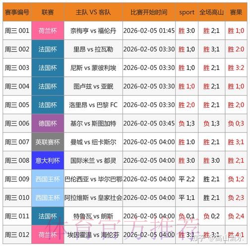 世界杯博彩平台指南:如何在网上精准预测赛事结果 世界杯博彩平台指南:如何在网上精准预测赛事结果